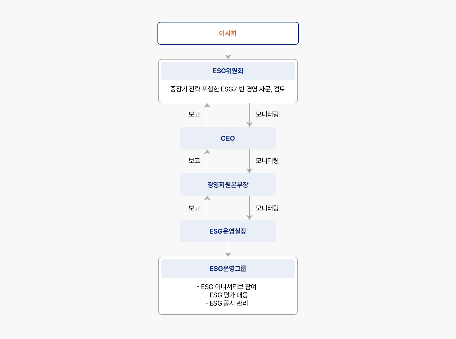 자세한 내용은 아래div를 참고해주세요