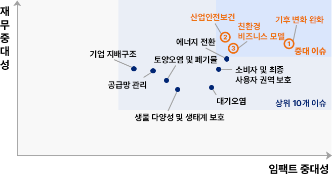 자세한 내용은 아래표를 참고해주세요