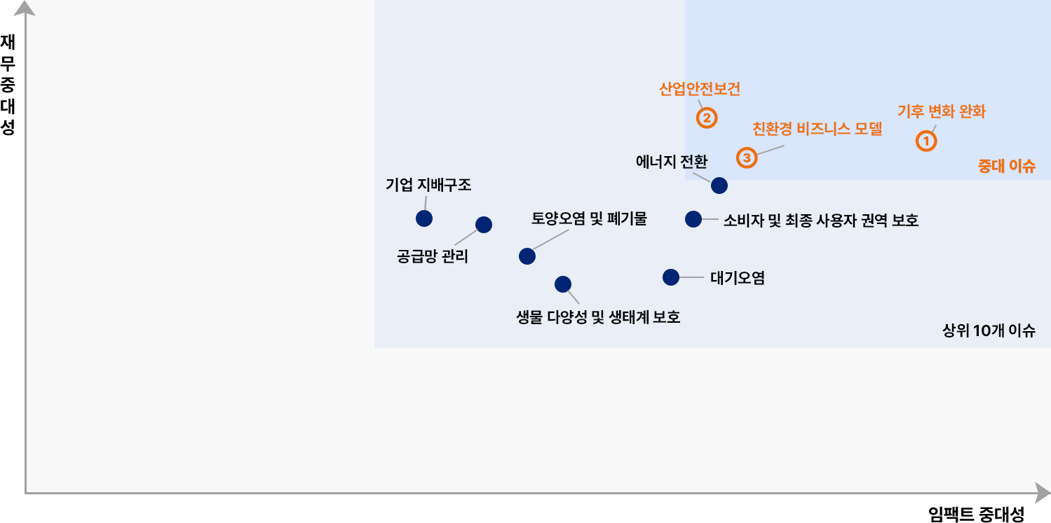 자세한 내용은 아래표를 참고해주세요