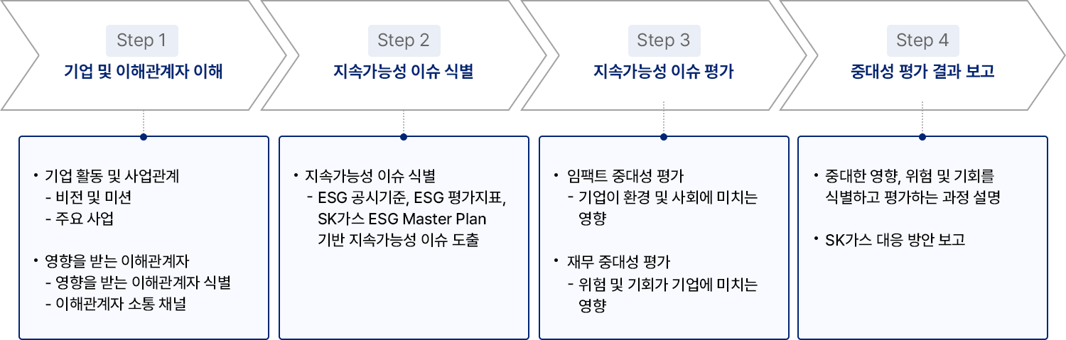 자세한 내용은 아래div를 참고해주세요