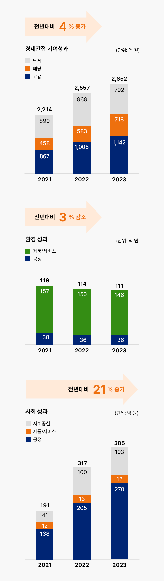 자세한 내용은 아래div를 참고해주세요