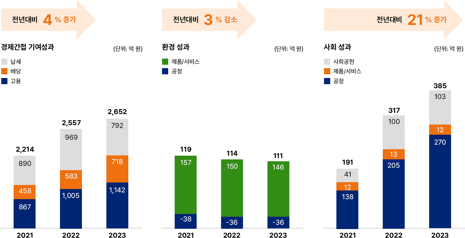 자세한 내용은 아래div를 참고해주세요