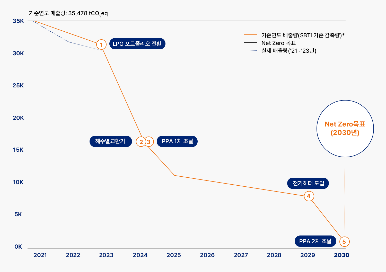 자세한 내용은 아래div를 참고해주세요