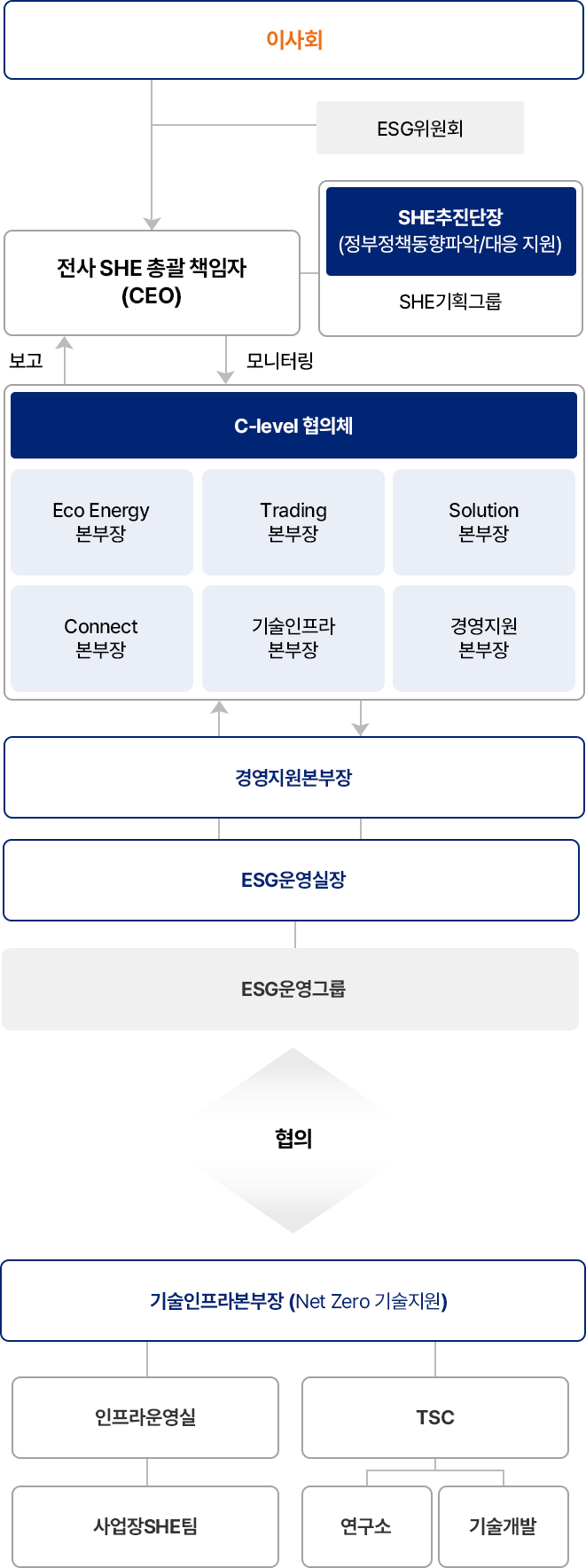 자세한 내용은 아래div를 참고해주세요