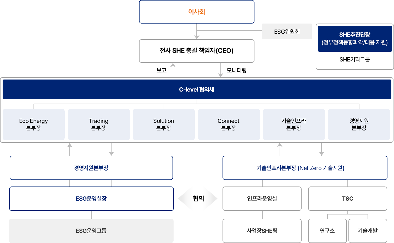 자세한 내용은 아래div를 참고해주세요