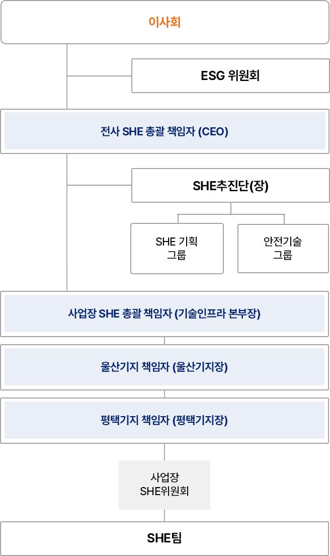 자세한 내용은 아래div를 참고해주세요