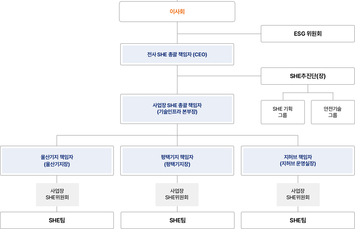 자세한 내용은 아래div를 참고해주세요