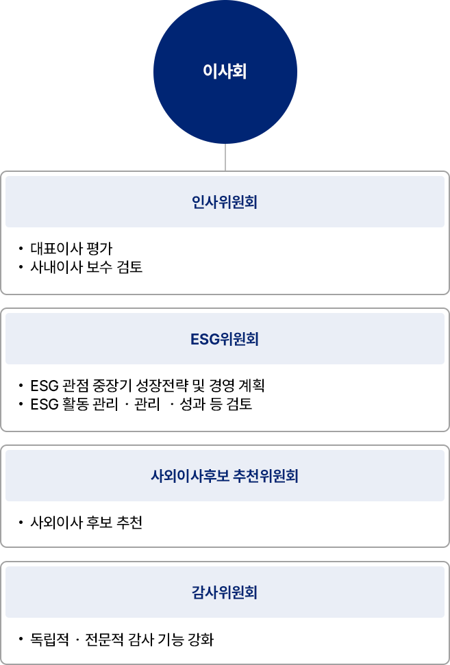 자세한 내용은 아래div를 참고해주세요