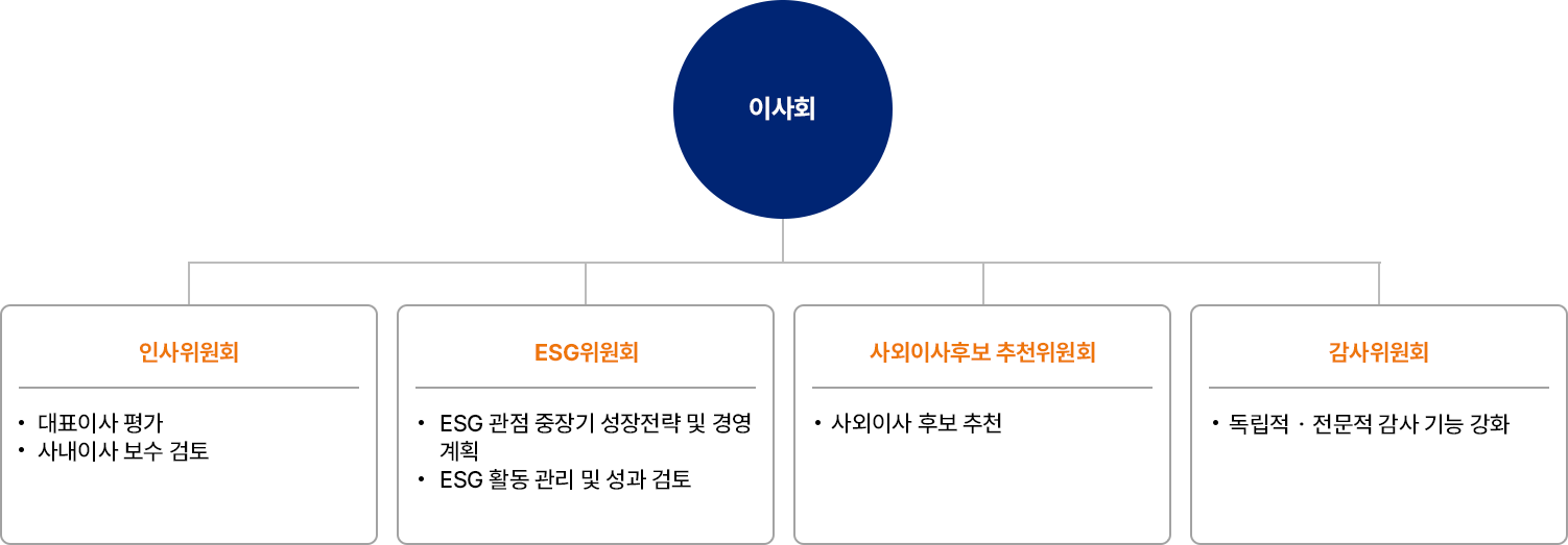 자세한 내용은 아래div를 참고해주세요