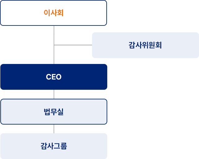 자세한 내용은 아래div를 참고해주세요