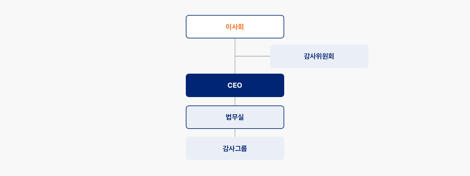 자세한 내용은 아래div를 참고해주세요