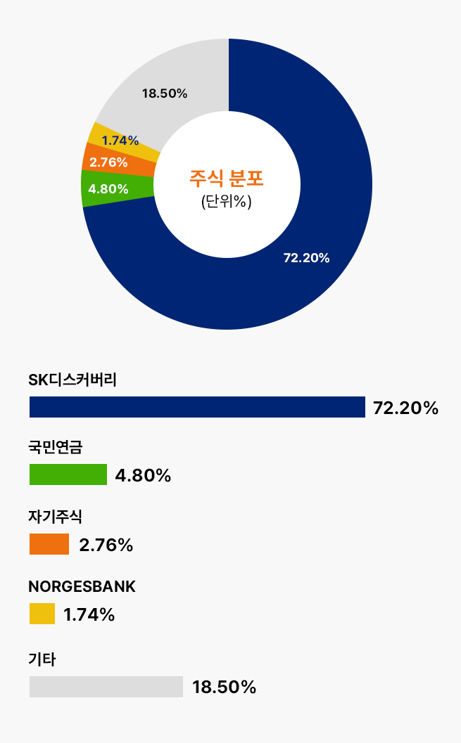 자세한 내용은 아래표를 참고해주세요