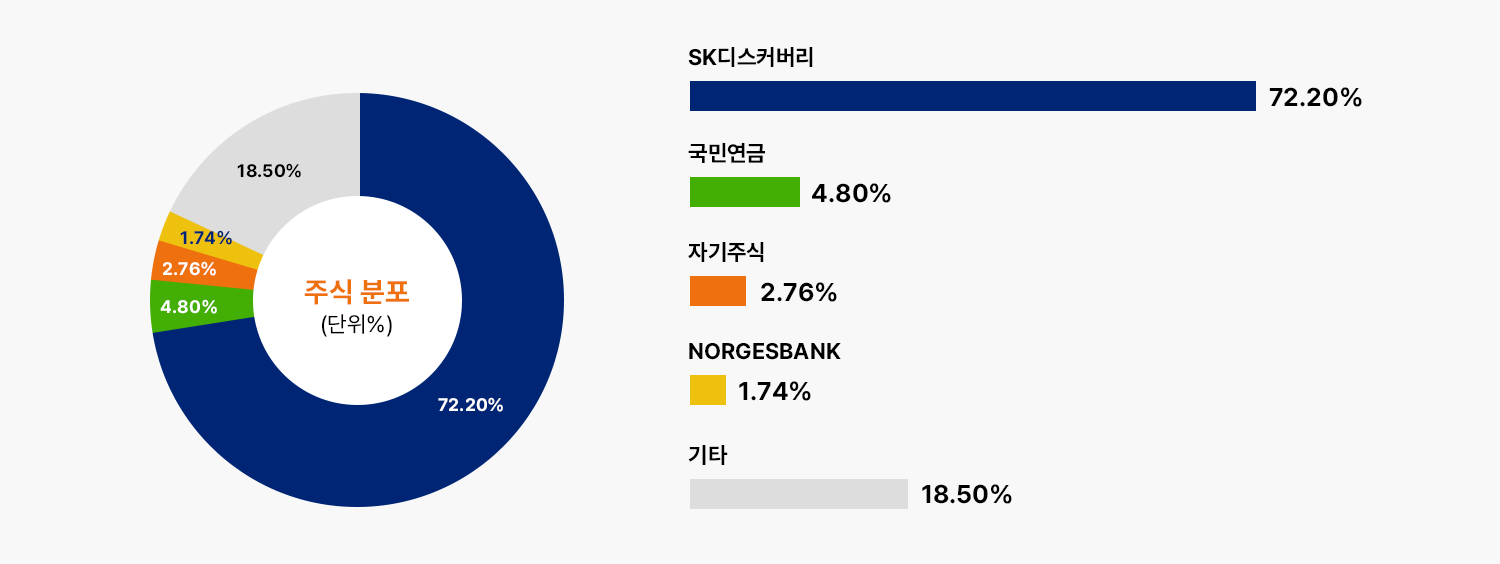 자세한 내용은 아래표를 참고해주세요