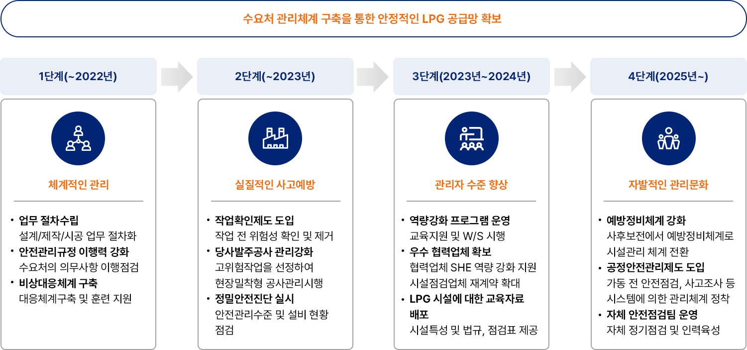 자세한 내용은 아래div를 참고해주세요