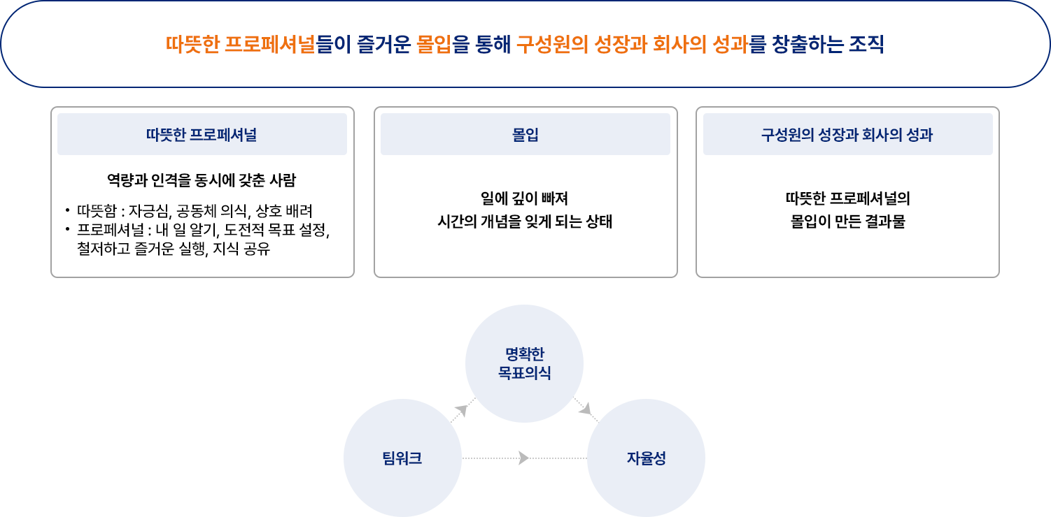 자세한 내용은 아래div를 참고해주세요