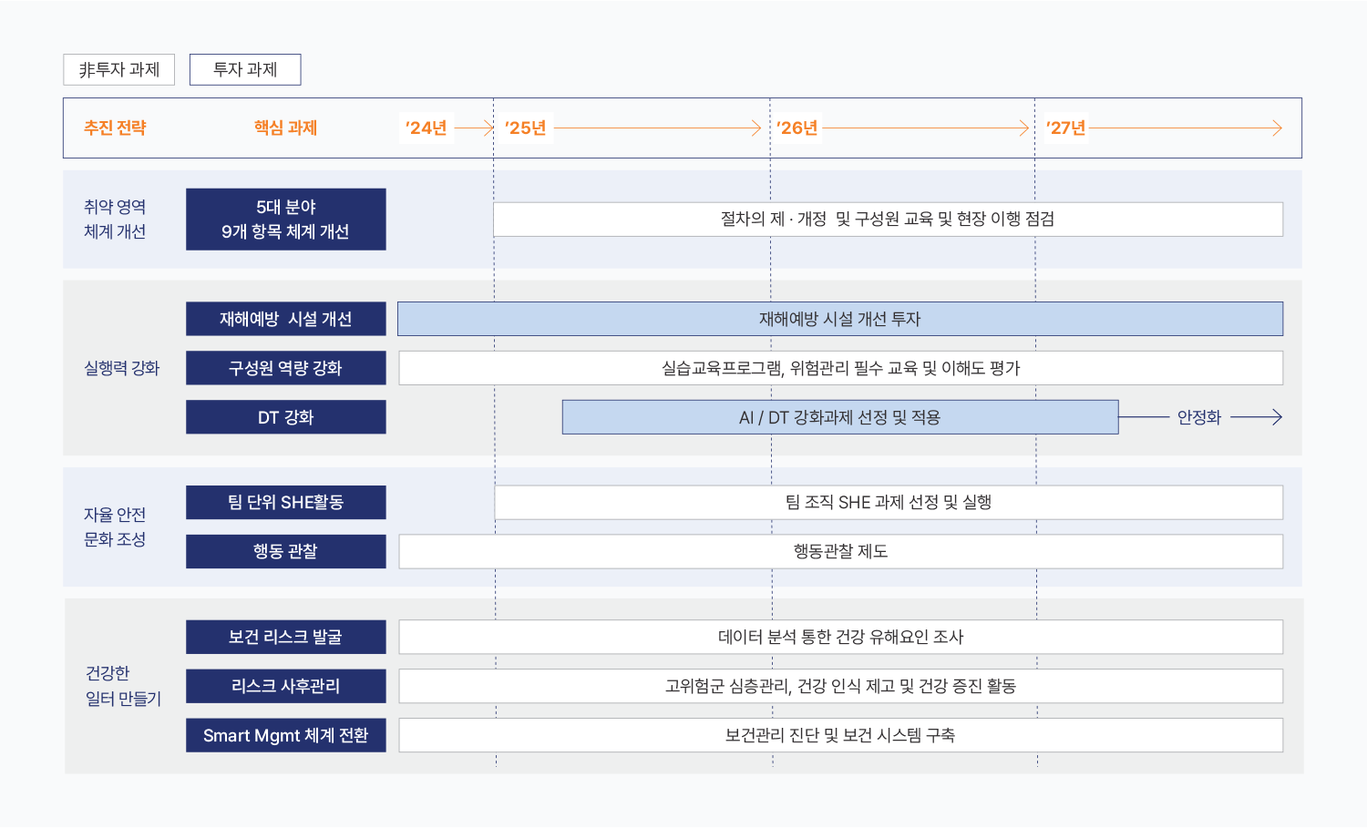 자세한 내용은 아래div를 참고해주세요