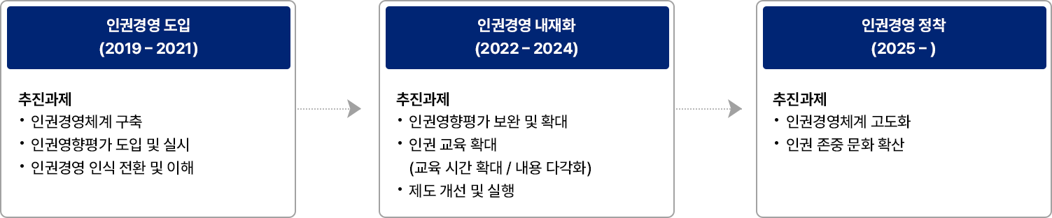 자세한 내용은 아래div를 참고해주세요