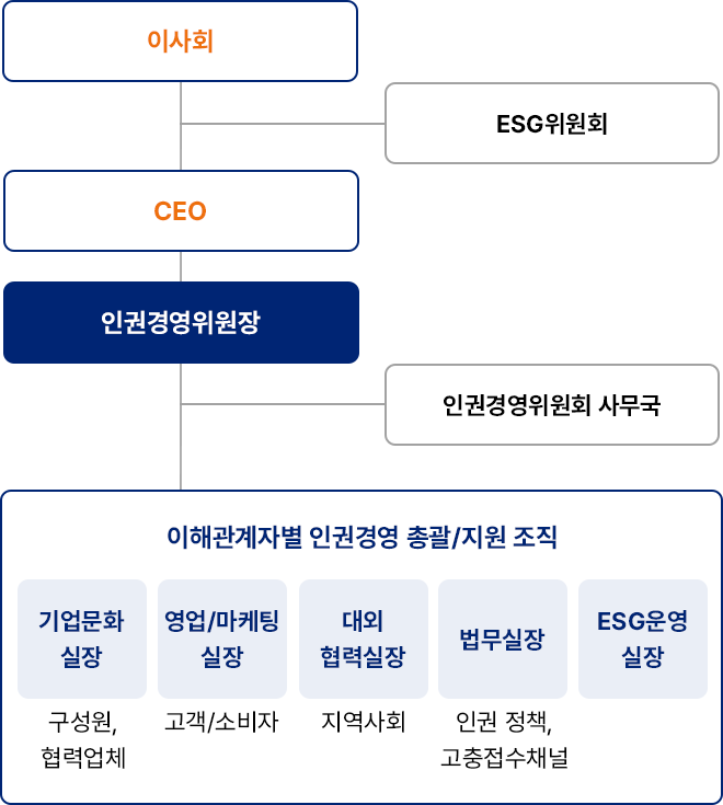 자세한 내용은 아래div를 참고해주세요