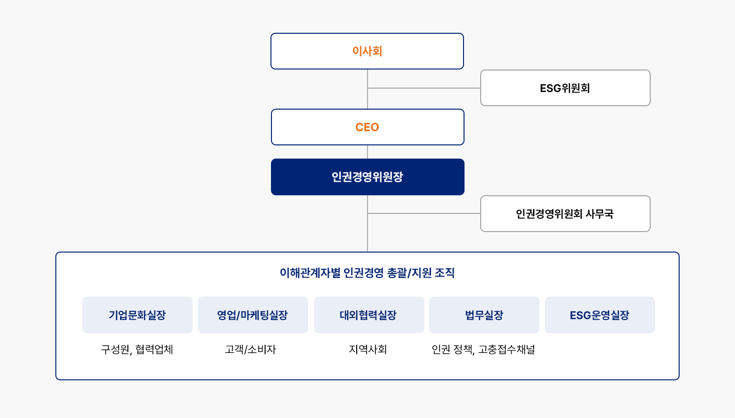 자세한 내용은 아래div를 참고해주세요