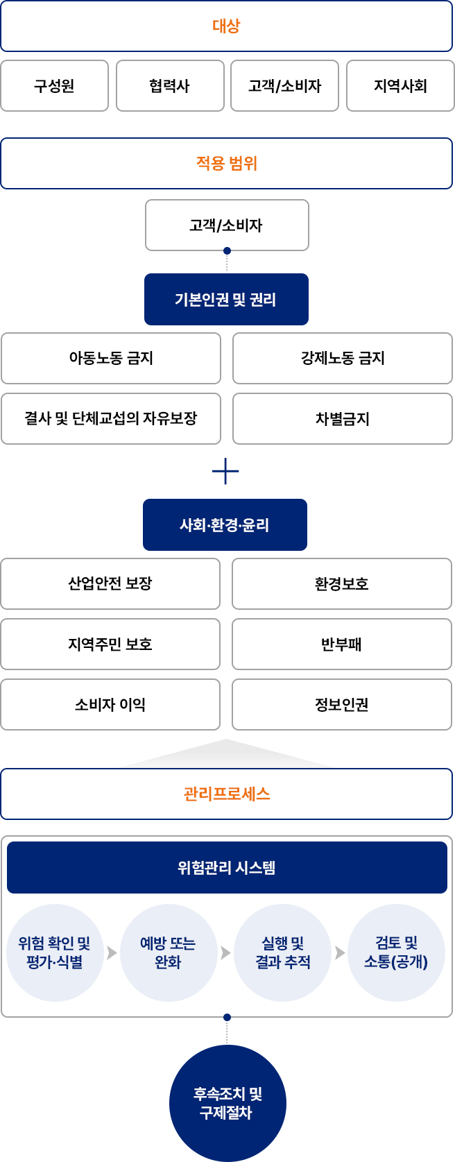 자세한 내용은 아래div를 참고해주세요