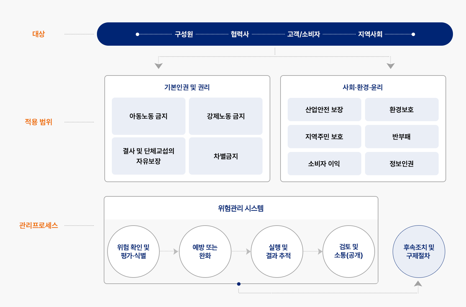 자세한 내용은 아래div를 참고해주세요