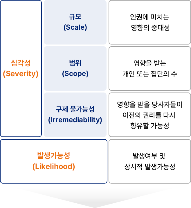 자세한 내용은 아래div를 참고해주세요