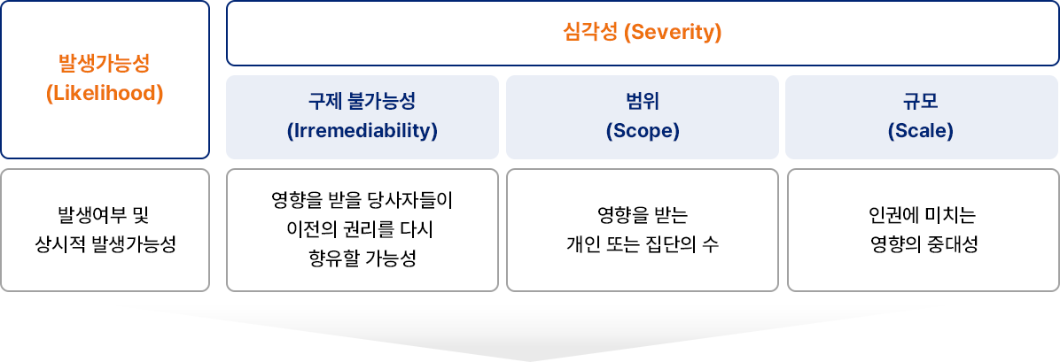 자세한 내용은 아래div를 참고해주세요