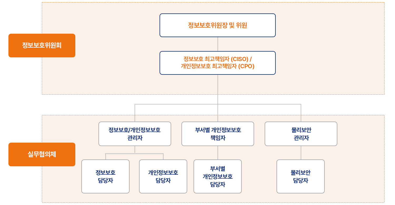 자세한 내용은 아래div를 참고해주세요