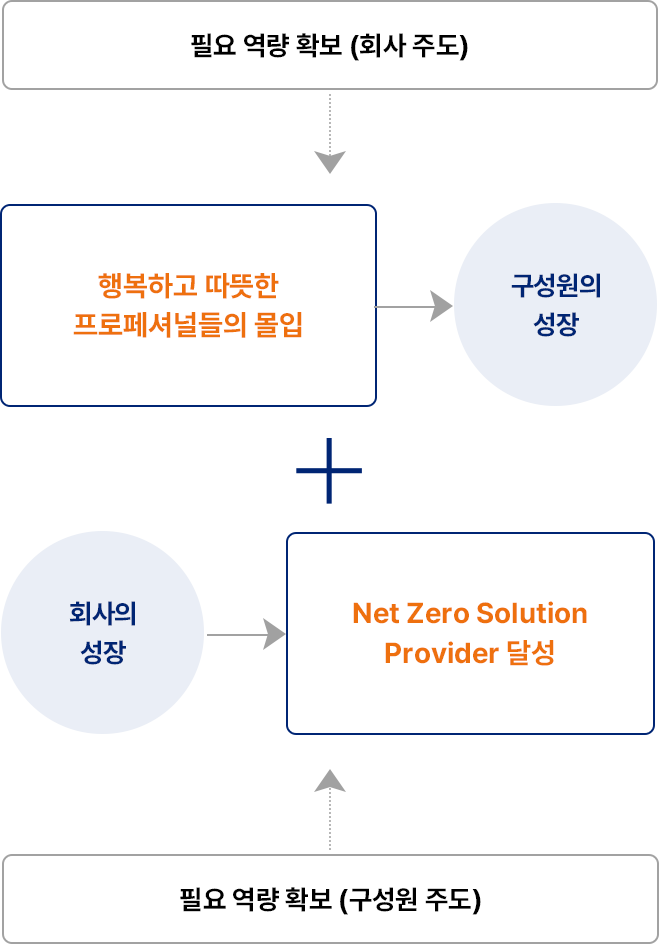 자세한 내용은 아래div를 참고해주세요