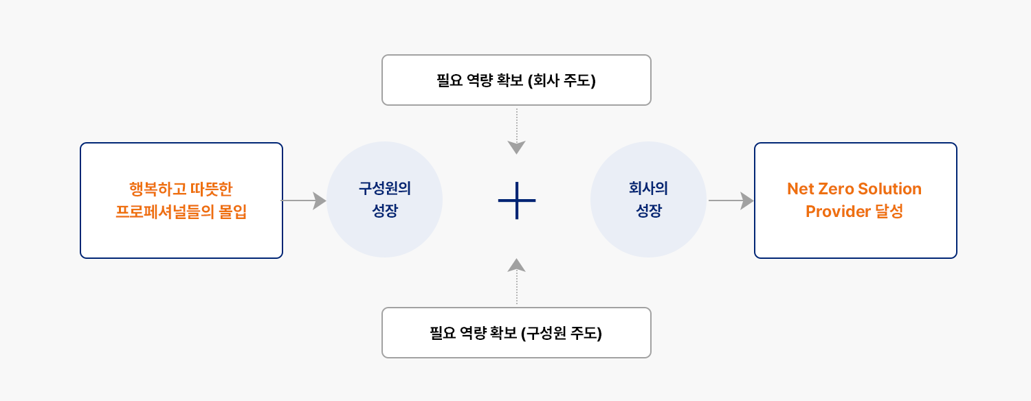 자세한 내용은 아래div를 참고해주세요