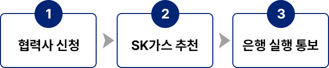 자세한 내용은 아래div를 참고해주세요