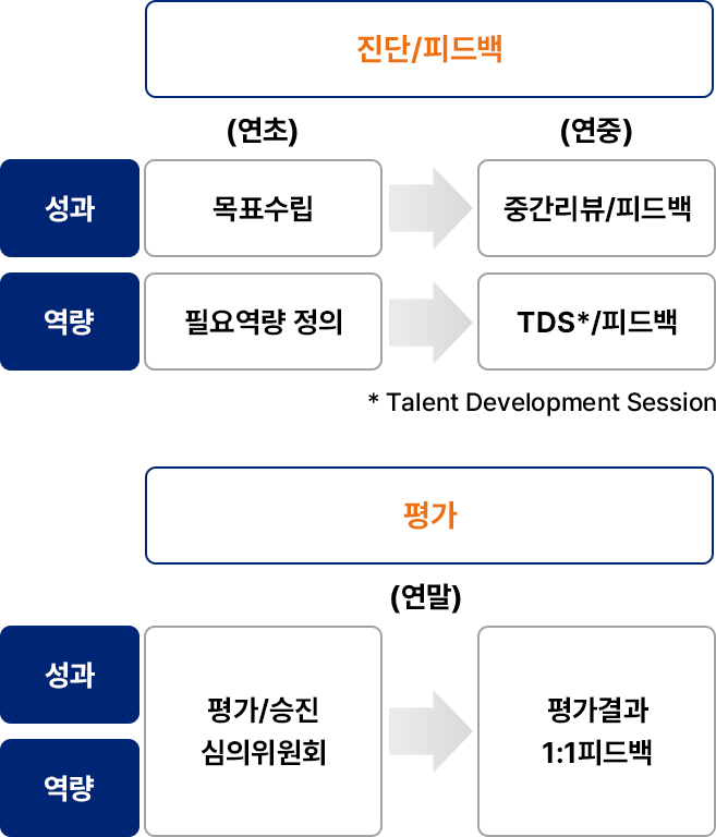 자세한 내용은 아래div를 참고해주세요