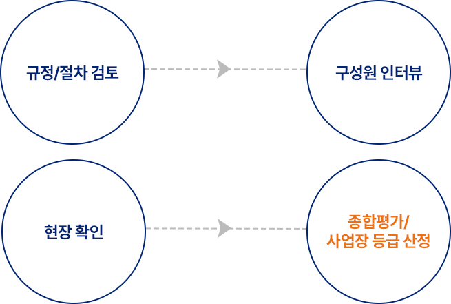 자세한 내용은 아래div를 참고해주세요