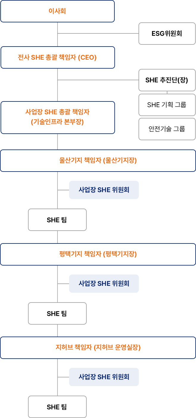 자세한 내용은 아래div를 참고해주세요