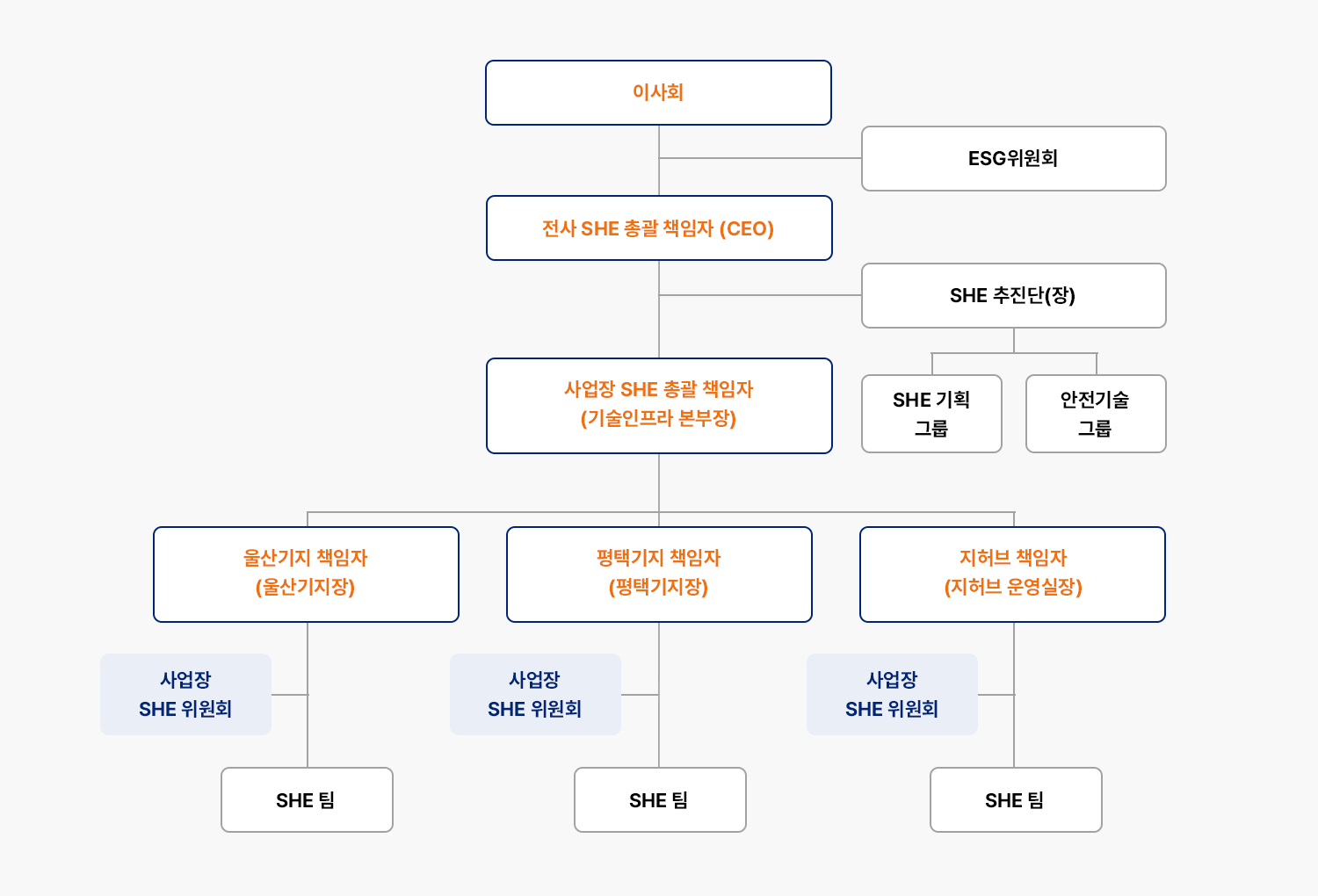 자세한 내용은 아래div를 참고해주세요