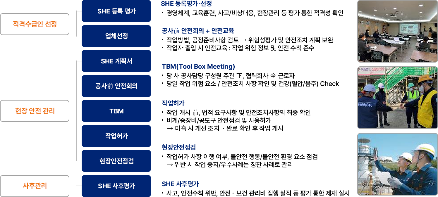 자세한 내용은 아래div를 참고해주세요