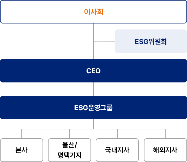 자세한 내용은 아래div를 참고해주세요