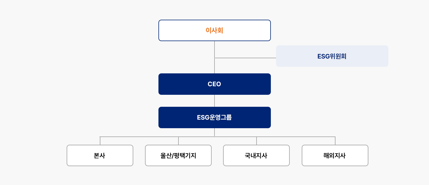 자세한 내용은 아래div를 참고해주세요