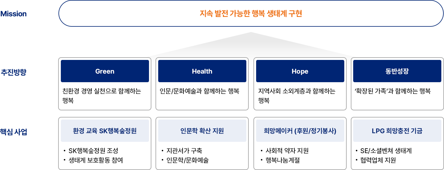 자세한 내용은 아래div를 참고해주세요