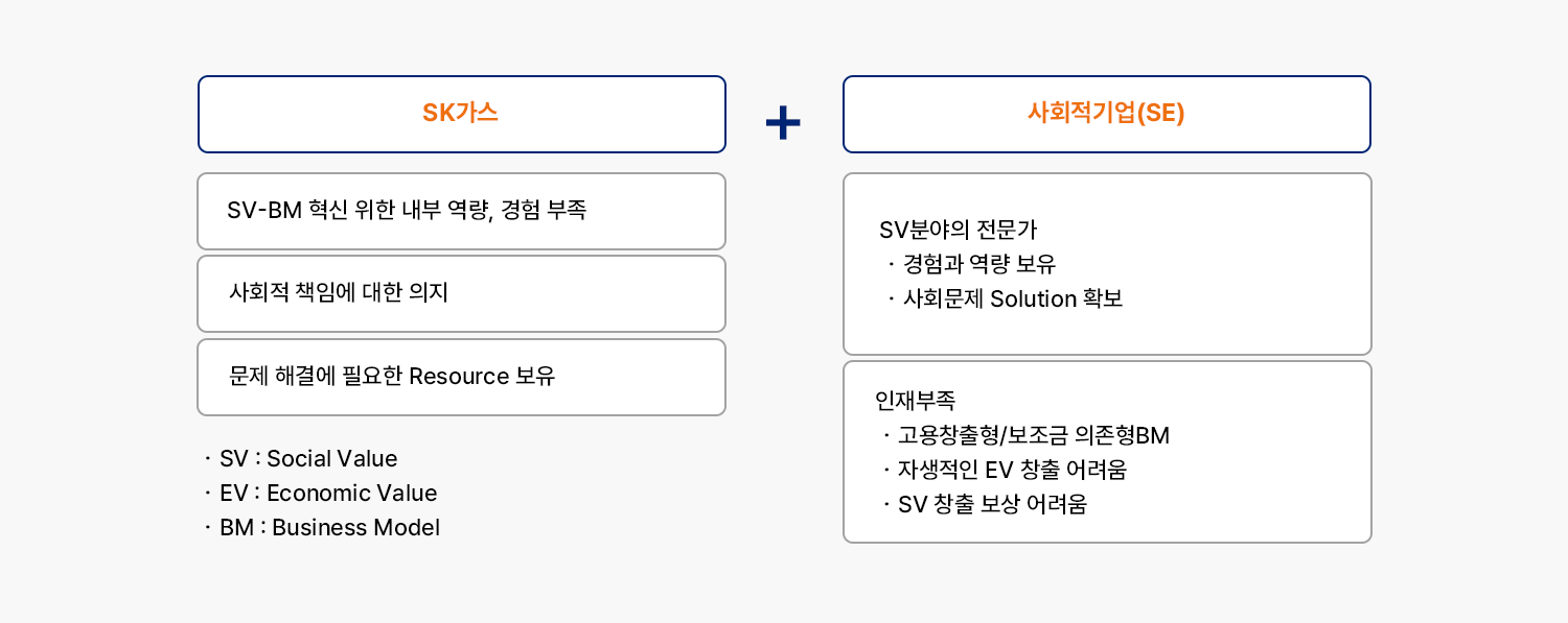 자세한 내용은 아래div를 참고해주세요