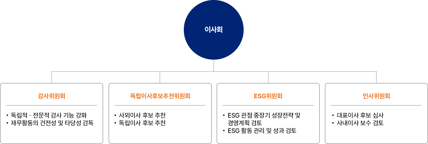 자세한 내용은 아래div를 참고해주세요