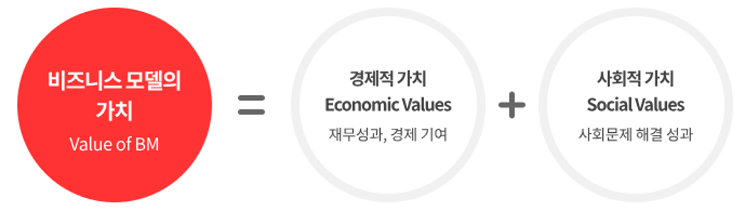 자세한 내용은 아래div를 참고해주세요