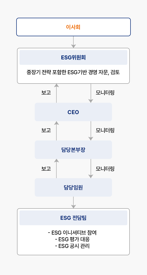 자세한 내용은 아래div를 참고해주세요