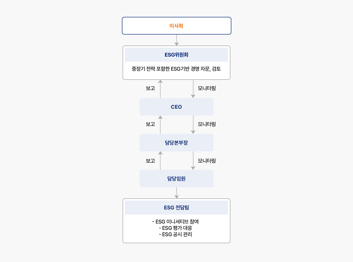 자세한 내용은 아래div를 참고해주세요