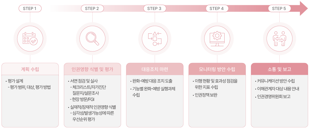 자세한 내용은 아래div를 참고해주세요