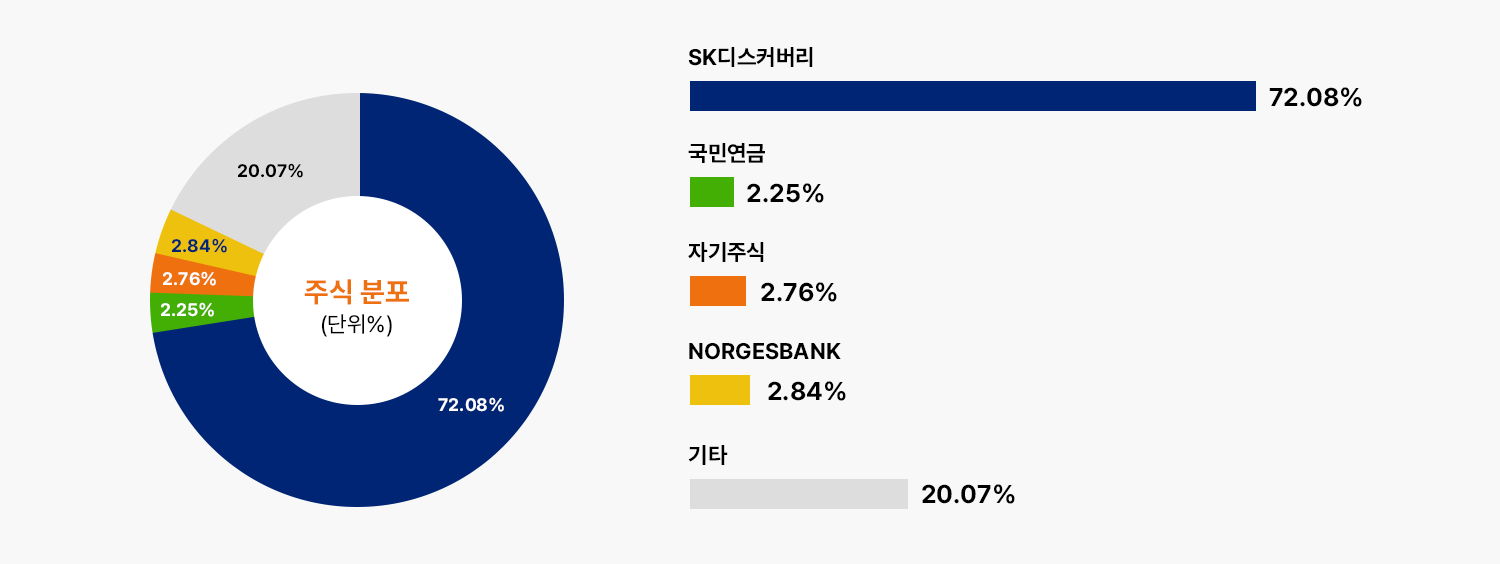 자세한 내용은 아래표를 참고해주세요